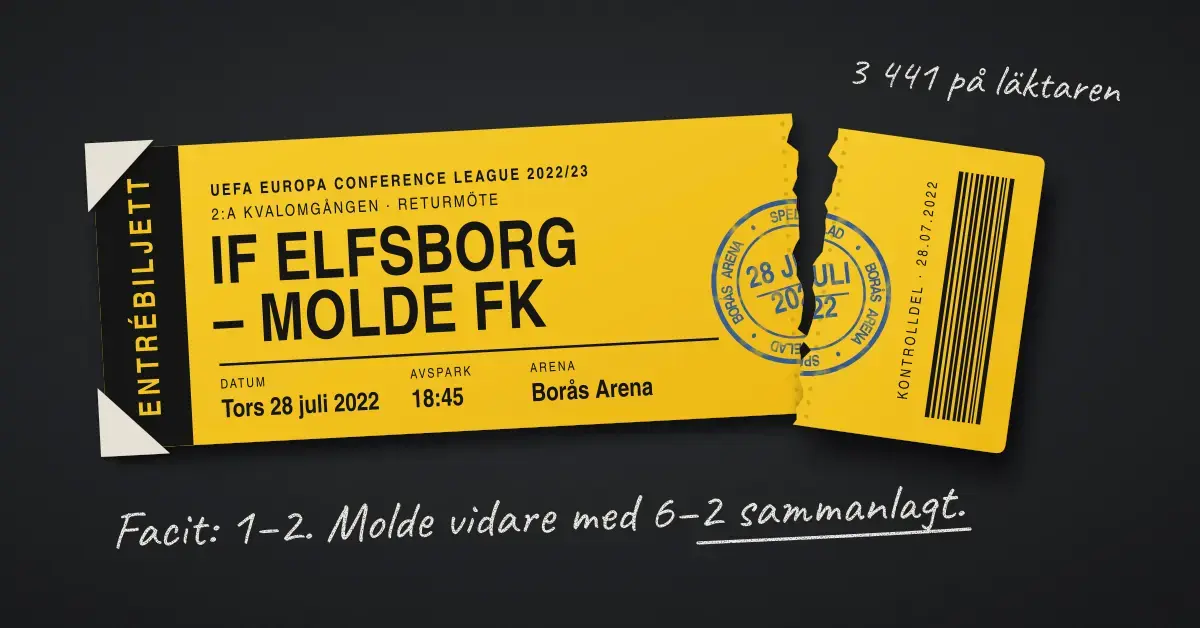 Illustration av en gul entrébiljett till IF Elfsborg – Molde FK på Borås Arena den 28 juli 2022, inklistrad med fotohörn på en svart albumsida, där kontrolldelen är avriven genom en blå stämpel med texten ”Spelad” och en handskriven anteckning lyder ”Facit: 1–2. Molde vidare med 6–2 sammanlagt.”