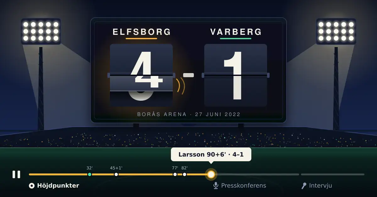 Illustration av en strålkastarbelyst resultattavla på Borås Arena där Elfsborgs siffra fälls från 3 till 4 så att det står 4–1 mot Varberg, med en videospelares tidslinje som markerar målen och Larssons mål på 90+6' samt kapitlen Höjdpunkter, Presskonferens och Intervju.