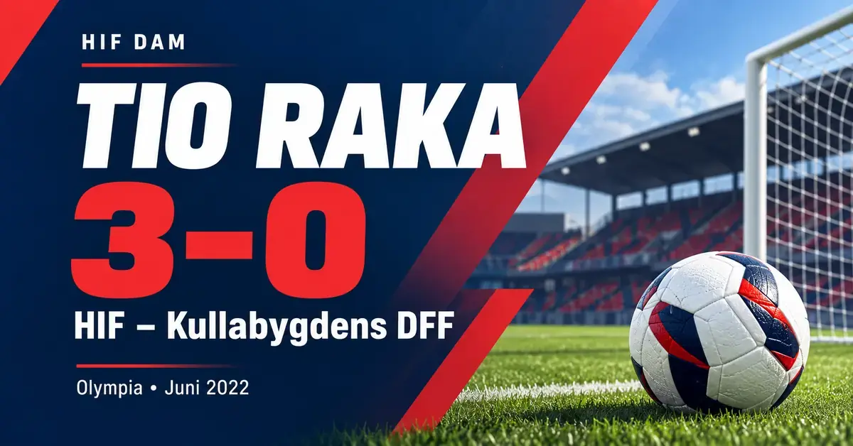 Matchgrafik med en fotboll vid ett mål och text om HIF Dams tionde raka seger, 3–0 mot Kullabygdens DFF på Olympia i juni 2022.