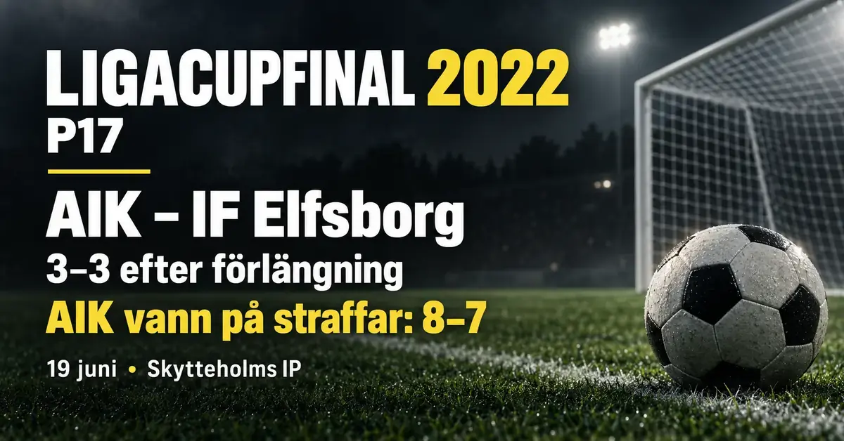 Grafik med fotboll och mål samt resultatet från Ligacupfinalen 2022 i P17 mellan AIK och IF Elfsborg, där AIK vann med 8–7 på straffar efter 3–3 efter förlängning.