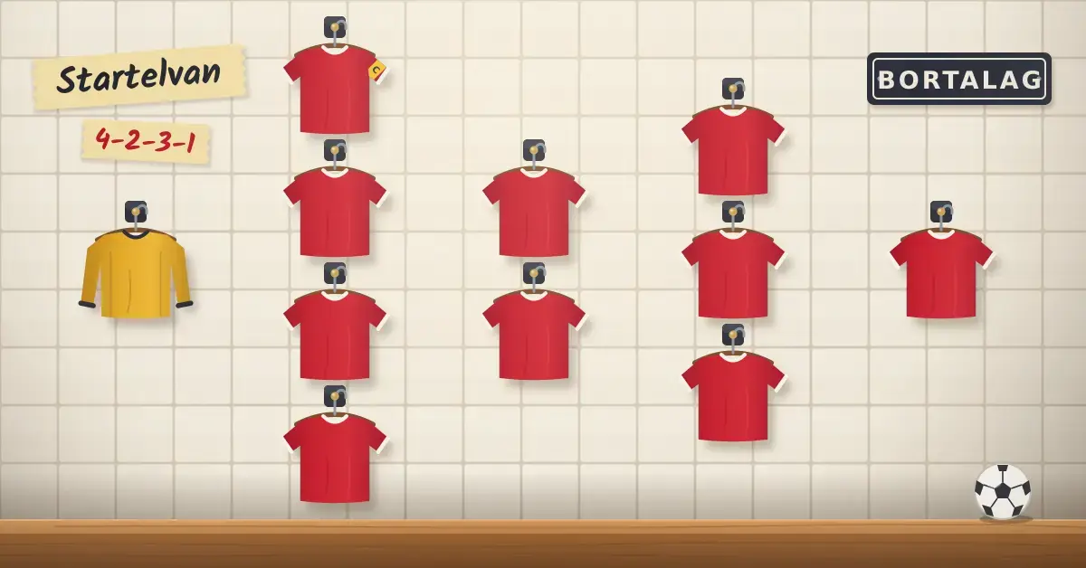 Illustration av en kakelvägg i ett bortalagsomklädningsrum där tio röda matchtröjor och en senapsgul målvaktströja hänger på krokar i en 4-2-3-1-formation, med lagkaptensbindel på en av backtröjorna, maskeringstejp med texterna ”Startelvan” och ”4-2-3-1”, en skylt med texten ”BORTALAG” och en fotboll på träbänken.